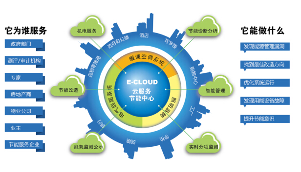 節能服務屬于商標第幾類？—與尚標信息咨詢同步解讀